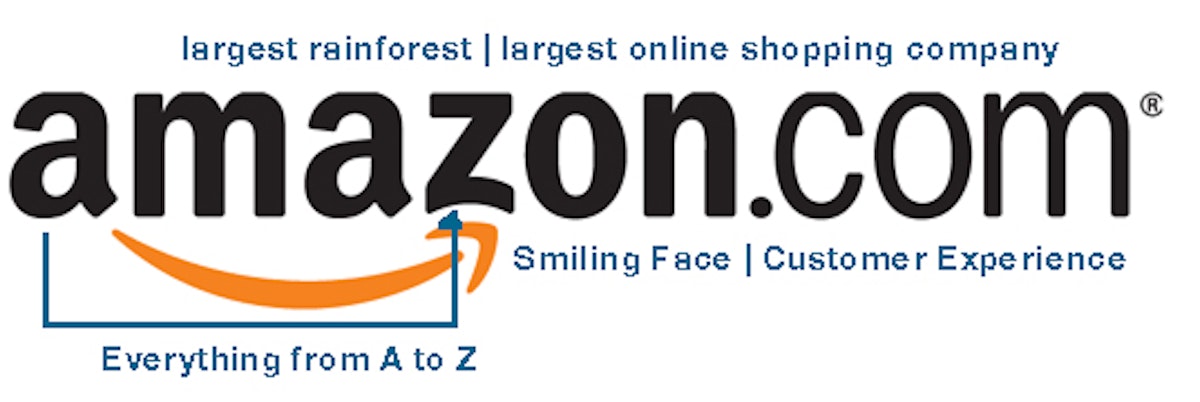  Branding Report on Amazon Part 2